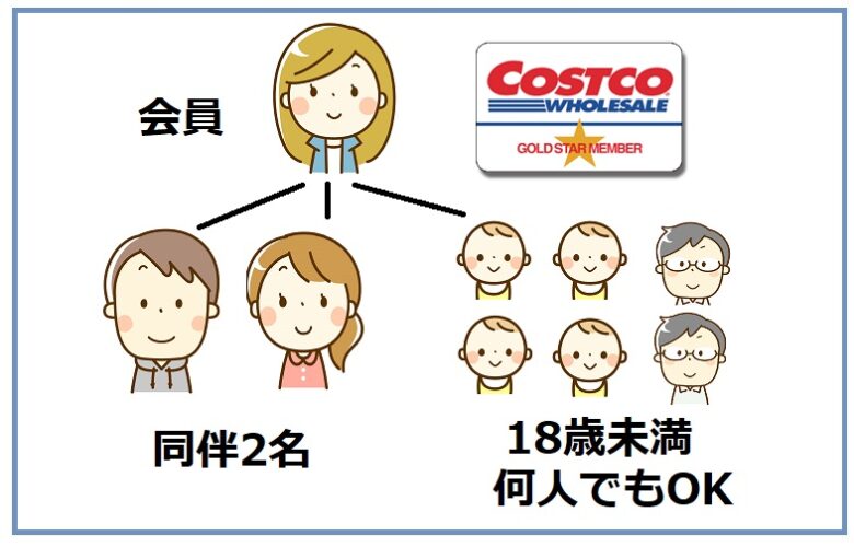 コストコ会員 何人までは入れるか相関図