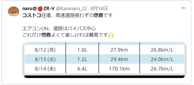 コストコガソリン燃費 ツィッター口コミ2