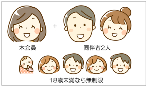 コストコ人数制限の図解